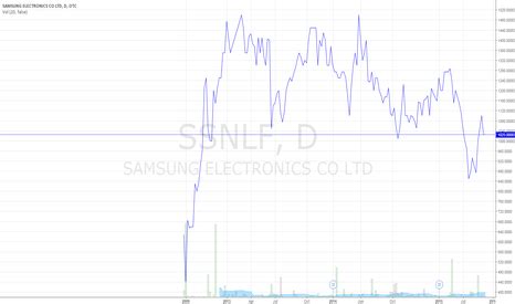 SSNLF: Samsung Electronics Co Ltd Stock Price Quote .